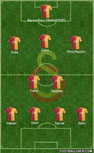 Galatasaray SK Formation 2011