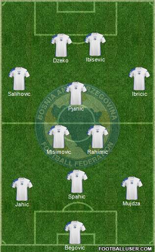 Bosnia and Herzegovina Formation 2011