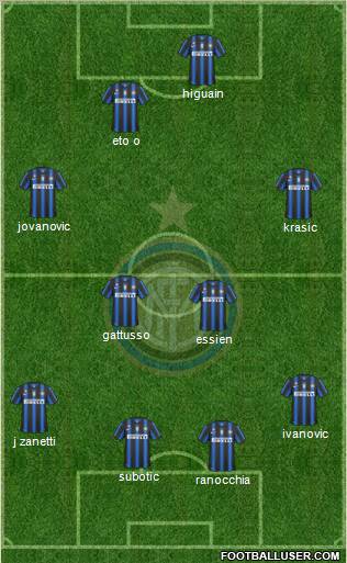 F.C. Internazionale Formation 2011