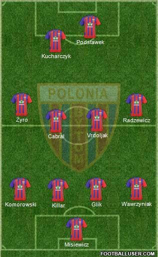 Polonia Bytom Formation 2011