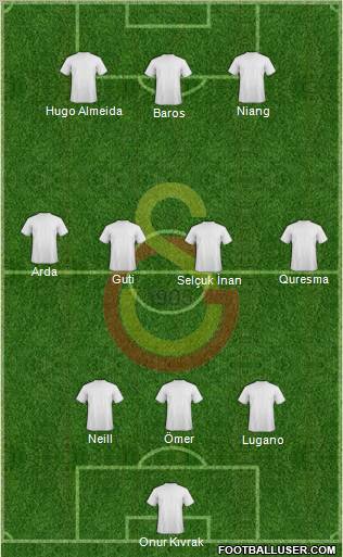 Galatasaray SK Formation 2011