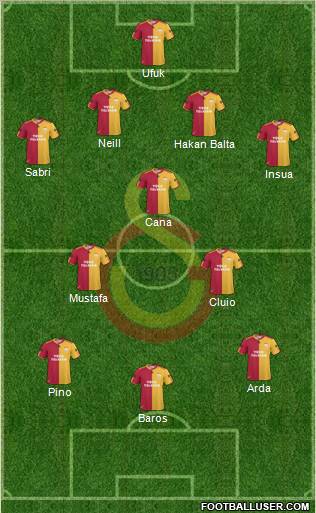 Galatasaray SK Formation 2011