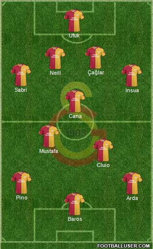 Galatasaray SK Formation 2011