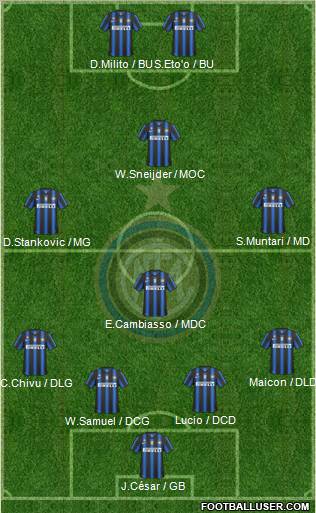 F.C. Internazionale Formation 2011