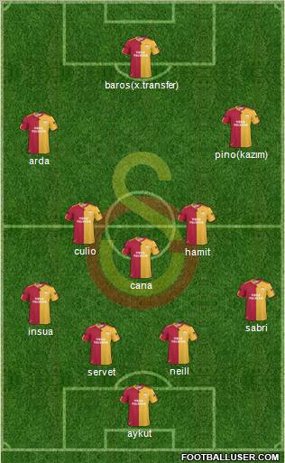 Galatasaray SK Formation 2011