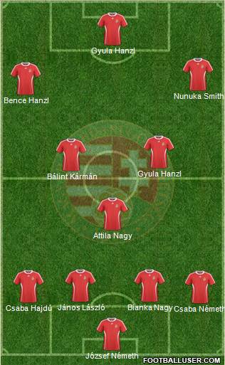 Hungary Formation 2011