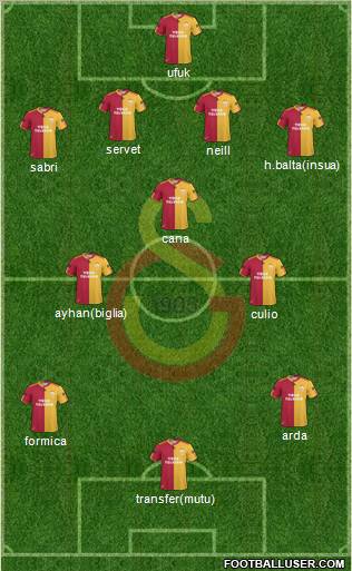 Galatasaray SK Formation 2011