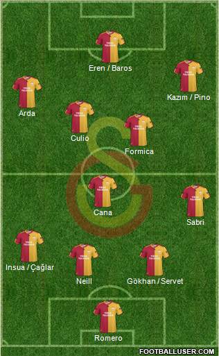 Galatasaray SK Formation 2011