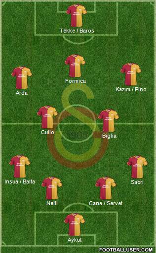 Galatasaray SK Formation 2011