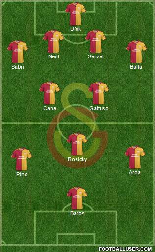 Galatasaray SK Formation 2011