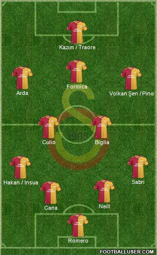 Galatasaray SK Formation 2011