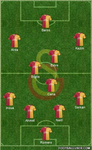 Galatasaray SK Formation 2011