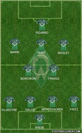 Werder Bremen Formation 2011