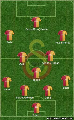 Galatasaray SK Formation 2011