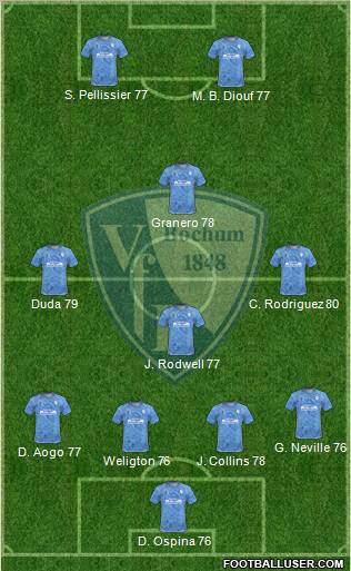 VfL Bochum Formation 2011