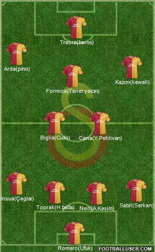 Galatasaray SK Formation 2011