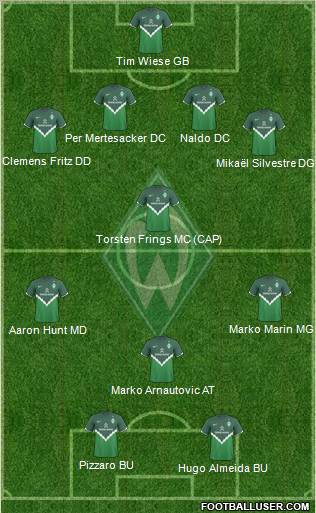 Werder Bremen Formation 2011
