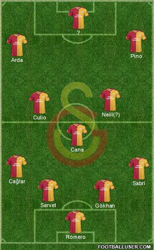 Galatasaray SK Formation 2011