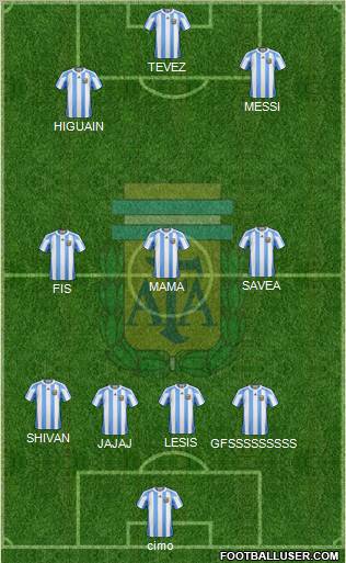 Argentina Formation 2011