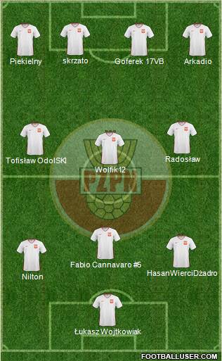 Poland Formation 2011