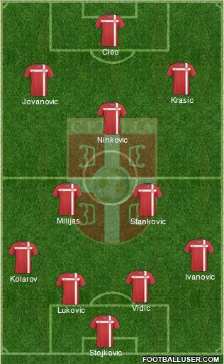 Serbia Formation 2011