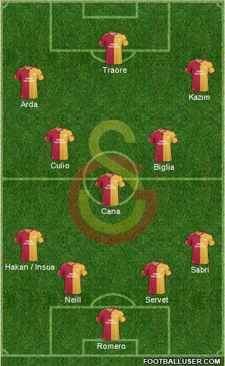 Galatasaray SK Formation 2011