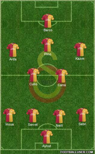 Galatasaray SK Formation 2011