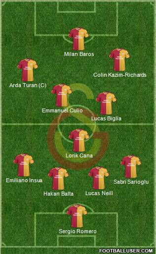 Galatasaray SK Formation 2011