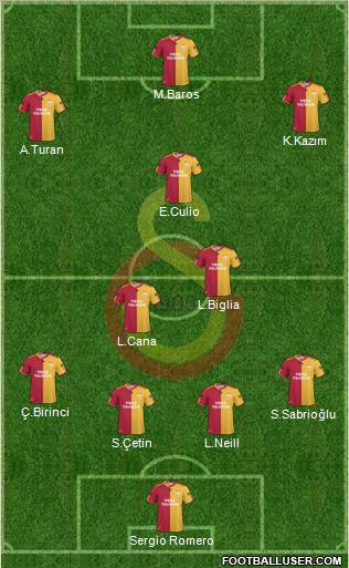 Galatasaray SK Formation 2011