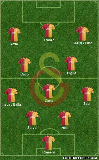 Galatasaray SK Formation 2011