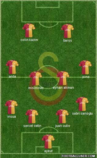 Galatasaray SK Formation 2011