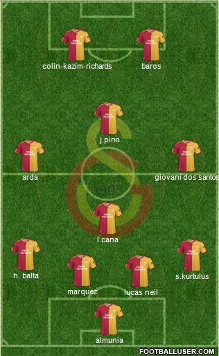 Galatasaray SK Formation 2011