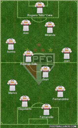 São Paulo FC Formation 2011