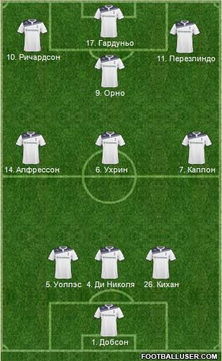 Tottenham Hotspur Formation 2011