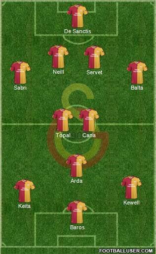 Galatasaray SK Formation 2011