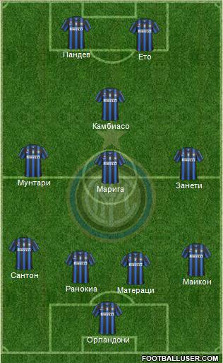 F.C. Internazionale Formation 2011