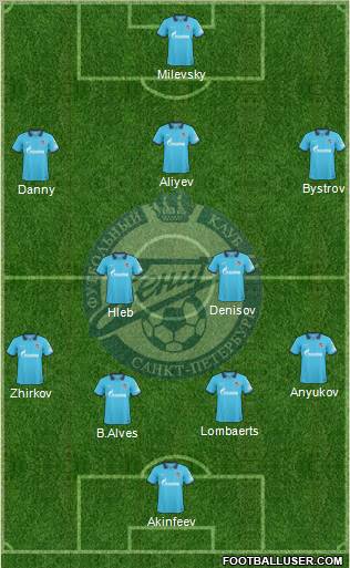 Zenit St. Petersburg Formation 2011