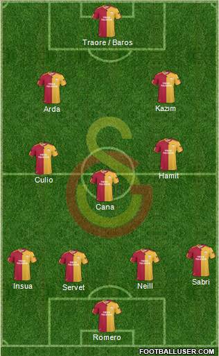 Galatasaray SK Formation 2011