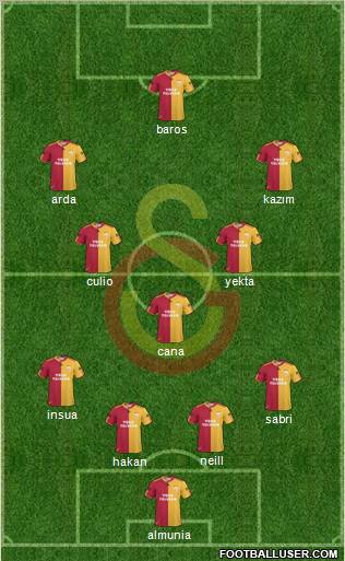 Galatasaray SK Formation 2011