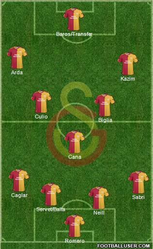 Galatasaray SK Formation 2011