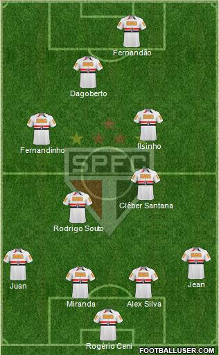 São Paulo FC Formation 2011