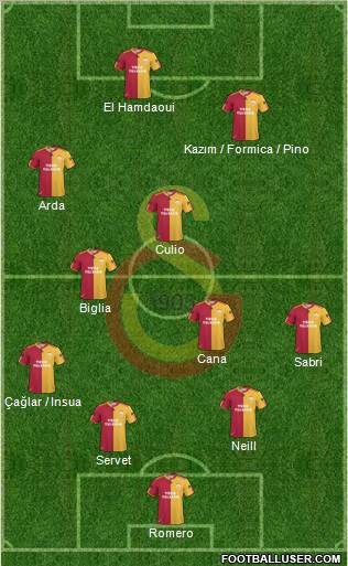 Galatasaray SK Formation 2011