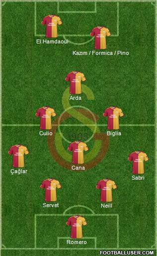 Galatasaray SK Formation 2011