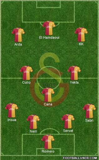 Galatasaray SK Formation 2011