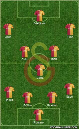 Galatasaray SK Formation 2011