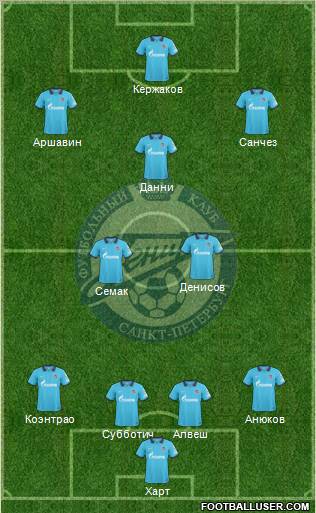 Zenit St. Petersburg Formation 2011