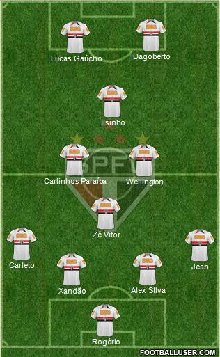 São Paulo FC Formation 2011