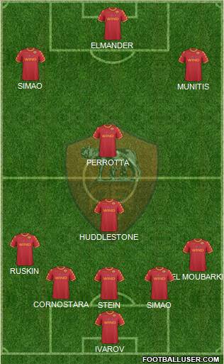 AS Roma Formation 2011