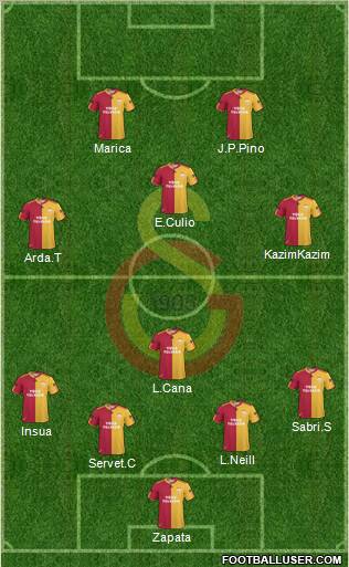 Galatasaray SK Formation 2011