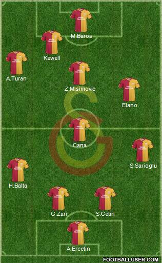 Galatasaray SK Formation 2011